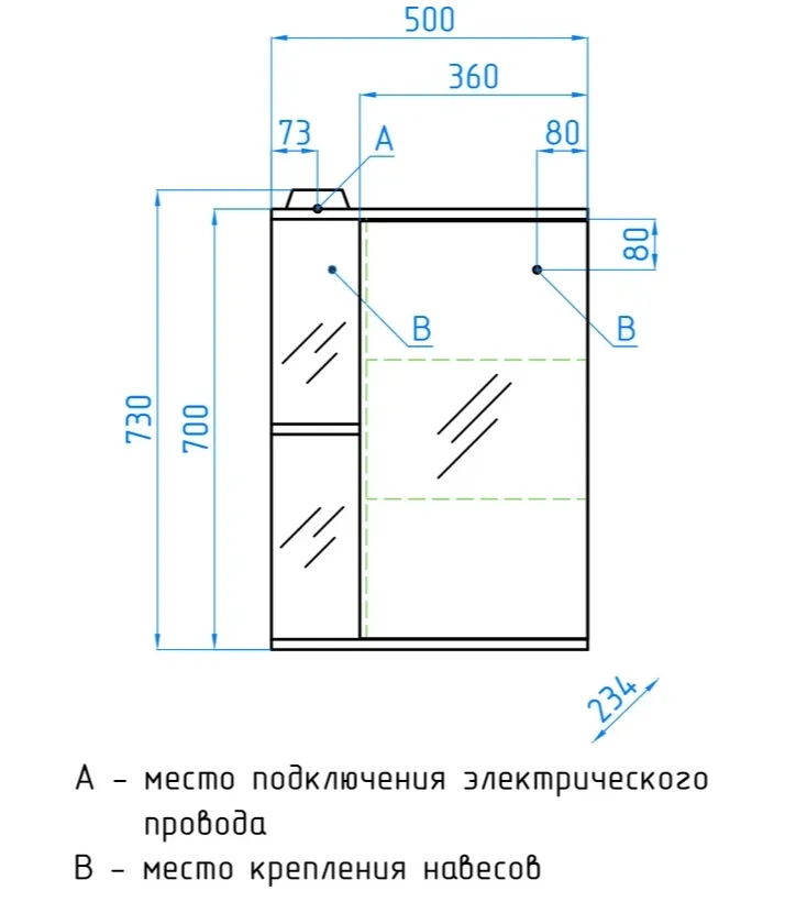 Картина продукта